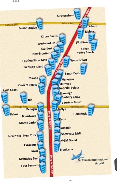 Las Vegas Strip Food Map