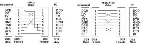 Communicating with Instruments using RS-232 | Keysight