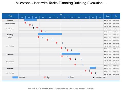 Milestone Chart Template