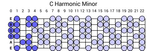 C Harmonic Minor Scale