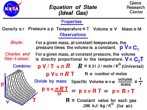 Equation For Density With Pressure Temperature - Tessshebaylo