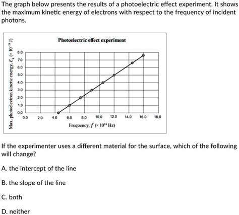 the graph below presents the results of a photoelectric effect experiment it shows the maximum ...