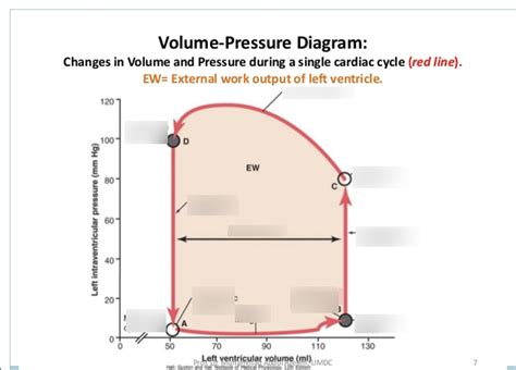 Volume-pressure Diagram Diagram | Quizlet