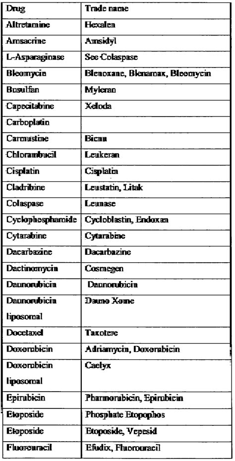 Examples of bcs class 2 drugs list - pasahow