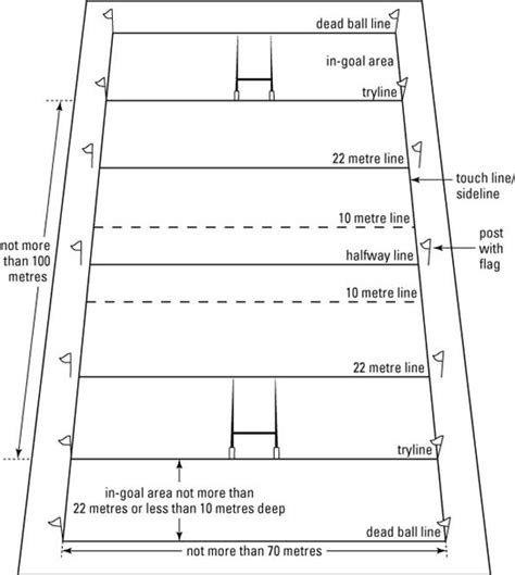 Rugby Pitch/Field Dimensions and Layout Tool