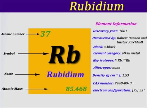 Rubidium Electron Configuration (Rb) with Orbital Diagram