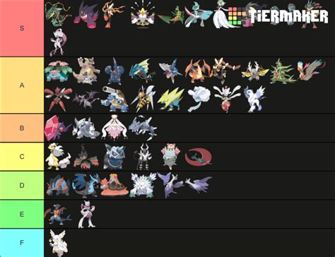 Mega Evolution Pokemon List