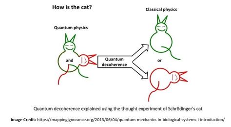 Introduction to Quantum Computing | Baeldung on Computer Science