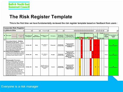 Financial Risk assessment Template New Risk Register Template