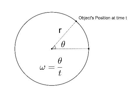 Tangential Speed & Velocity | Formula, Units & Examples - Video & Lesson Transcript | Study.com