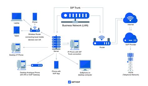 What is a VoIP Phone? Complete Guide + Best IP Phones