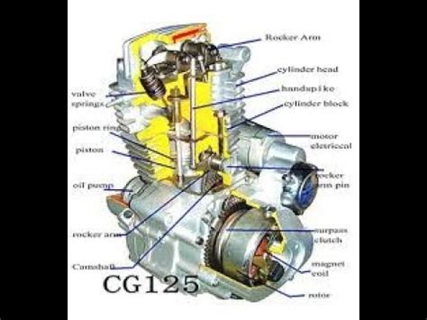 Honda Motorcycle Parts Names Diagram | Reviewmotors.co