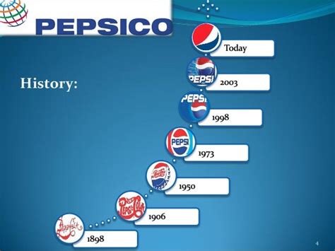 Pepsico