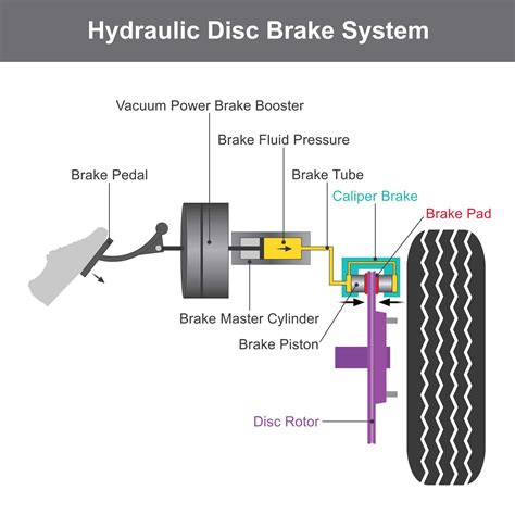 Disc Brake Caliper Diagram at Edith Willis blog