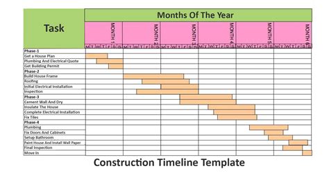 Timeline For Construction Project