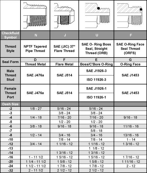 an fitting size chart id - Roni Prichard