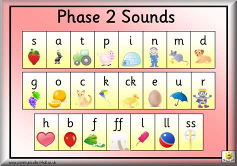 Phase 2 Sound Chart | Phonics, Phonics lessons, Phonics chart