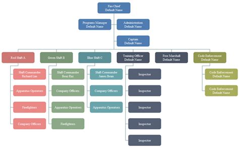 The Function of Matrix Org Chart: Top Hidden Key Points | Org Charting