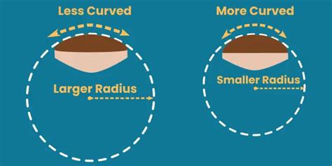 Fretboard Radius: What Players Need To Know - roundtable audio