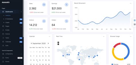 Customizable Bootstrap 5 Admin Dashboard Framework Adminkit Css Script - Riset