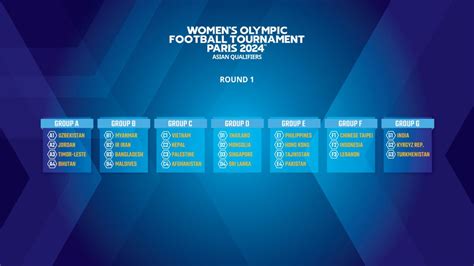 Soccer Olympics 2024 Womens Tickets - Neely Miriam