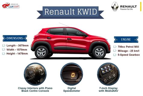 Car Blog - Renault KWID Specifications and Features Infographic | CarKhabri.com