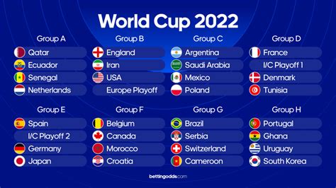 World Cup Draw 2022 Live: England are in Pot A - Draw from 5pm Friday | BettingOdds.com