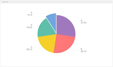 Pie Chart Maker – 100+ stunning chart types — Vizzlo