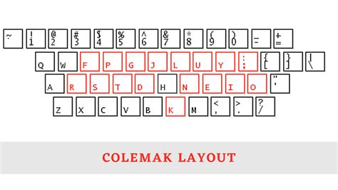 Colemak Keyboard Layout: Better than Qwerty or Dvorak? - TEKSBIT