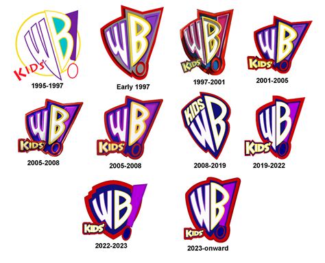 My Kids WB Logo History by ABFan21 on DeviantArt