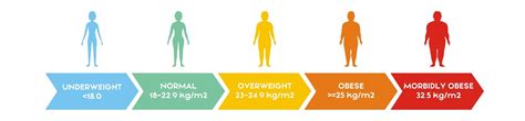 BMI Calculator | BMI Calculator as per Asian norms | Body Mass Index