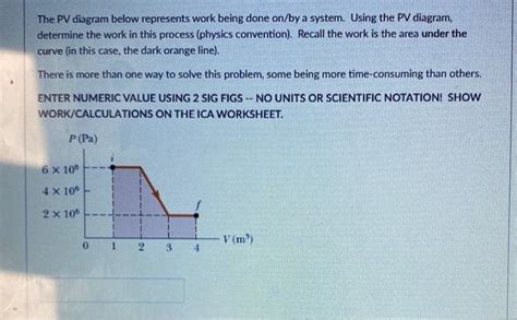 Solved The PV diagram below represents work being done on/by | Chegg.com