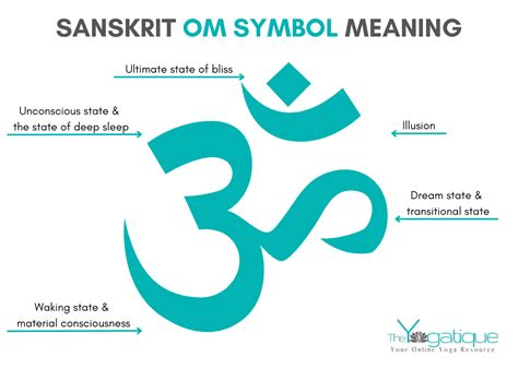 Om Symbol Meaning + What This Yogi Symbol Truly Means & How To Use & Say It | The Yogatique