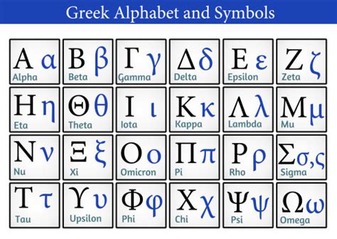 Greek Alphabet / The Ancient Greek Alphabet With Linear B Equivalents Where They Exist Minoan ...