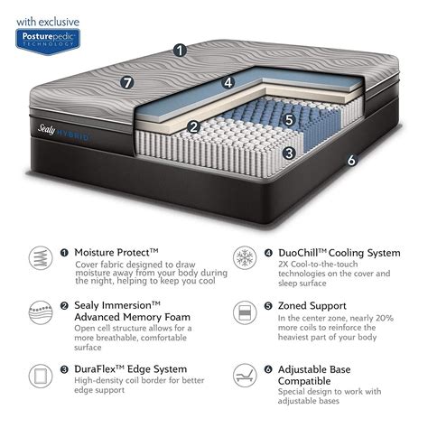 Sealy Hybrid Posturepedic Mattress - MojoSleep