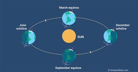 Spring Equinox 2025 Date Uk - Nomi Kylila