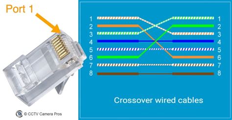 [DIAGRAM] Cat 5 Crossover Cable Wiring Diagram - MYDIAGRAM.ONLINE