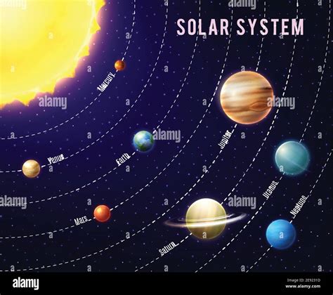 Fondo del sistema solar con planetas solares y dibujos animados del espacio exterior ilustración ...