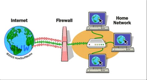 How Firewall works [9] | Download Scientific Diagram