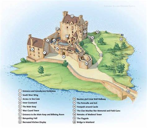 Medieval Castle Layout: Eilean Donan Castle Diagram