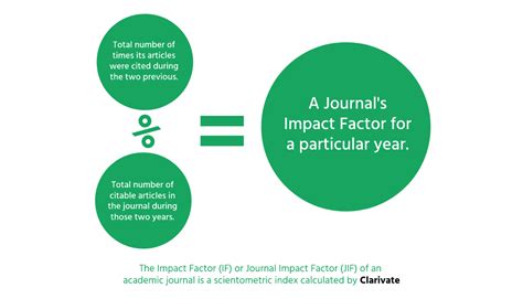 European Journal of Management Impact Factor 2023-2024 - ResearchHelpDesk