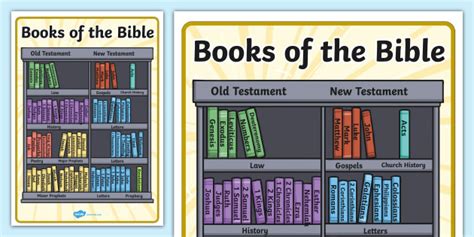 Books of the Bible Display Poster