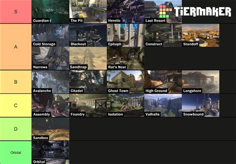 I made a Halo 3 multiplayer map tier list, all based of my opinion. Let me know what you think ...