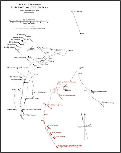 WW1 battle diagram