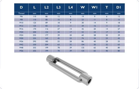 Turnbuckles - Round Open Body - DIN1480 | Brooks Forgings