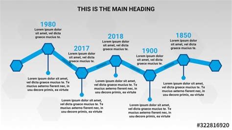 Animated Timeline Chart 2