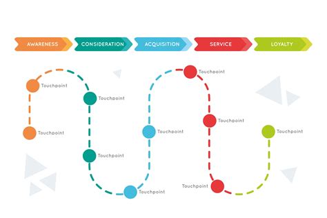 Customer Journey Mapping for B2B - Salespanel Blog