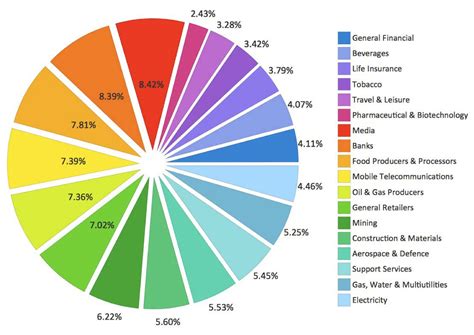 45 Free Pie Chart Templates (Word, Excel & PDF) ᐅ TemplateLab