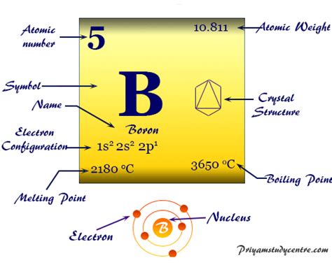 Physical Properties Of Boron