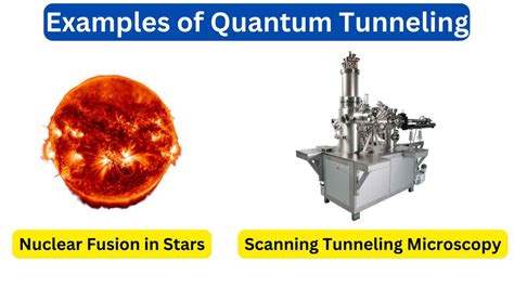 10 Examples of Quantum Tunneling